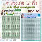 ตารางหวย3ตัว