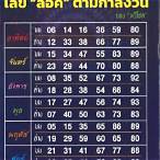 ตารางหวยกําลังวันปี65